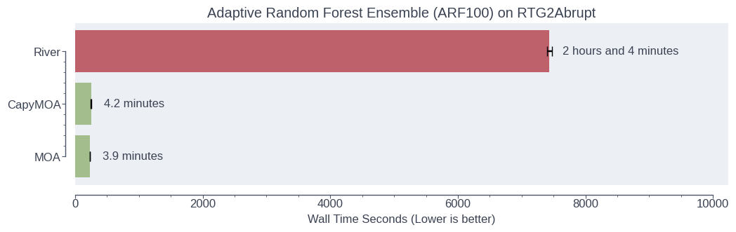 Performance plot