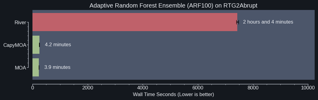 Performance plot